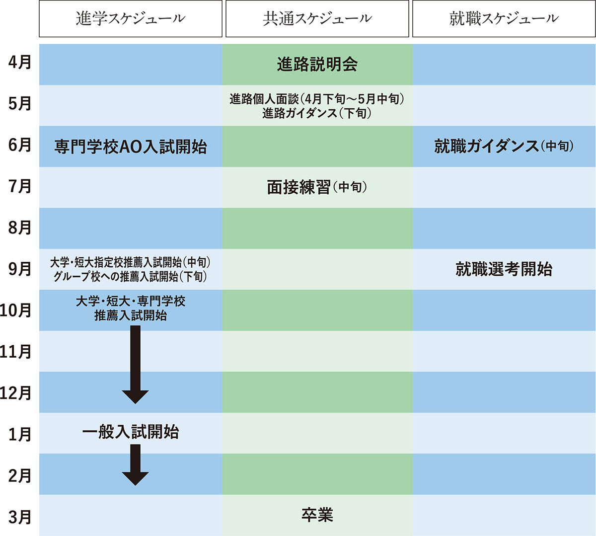 3年生進路スケジュール