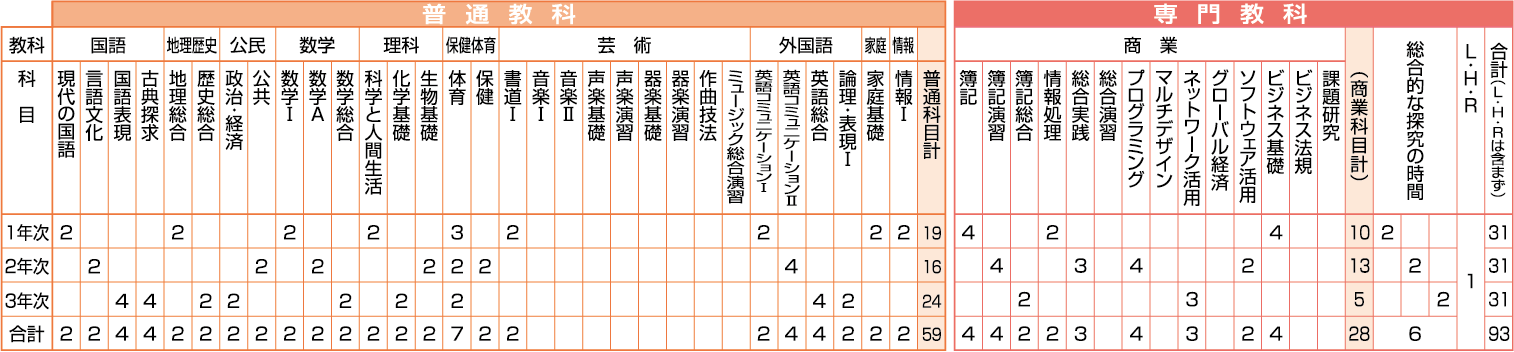 国際情報コース