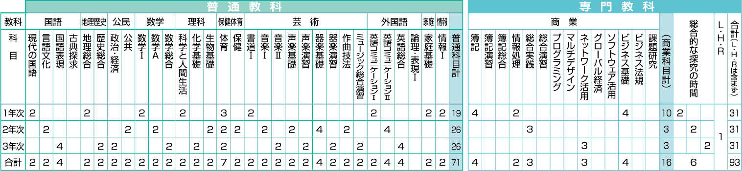 音楽情報コース